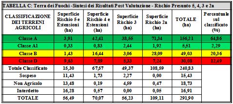Terra dei fuochi sintesi e risultati post valutazione
